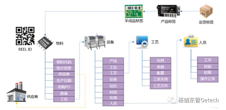 电子行业如何打造智能SMT工厂?