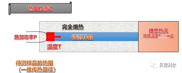 T3Ster结构函数应用-双界面分离法测试RθJC(θJC)