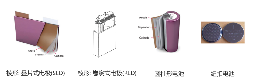 GT-Autolion中锂电池电化学模型与等效电路模型的建立和验证