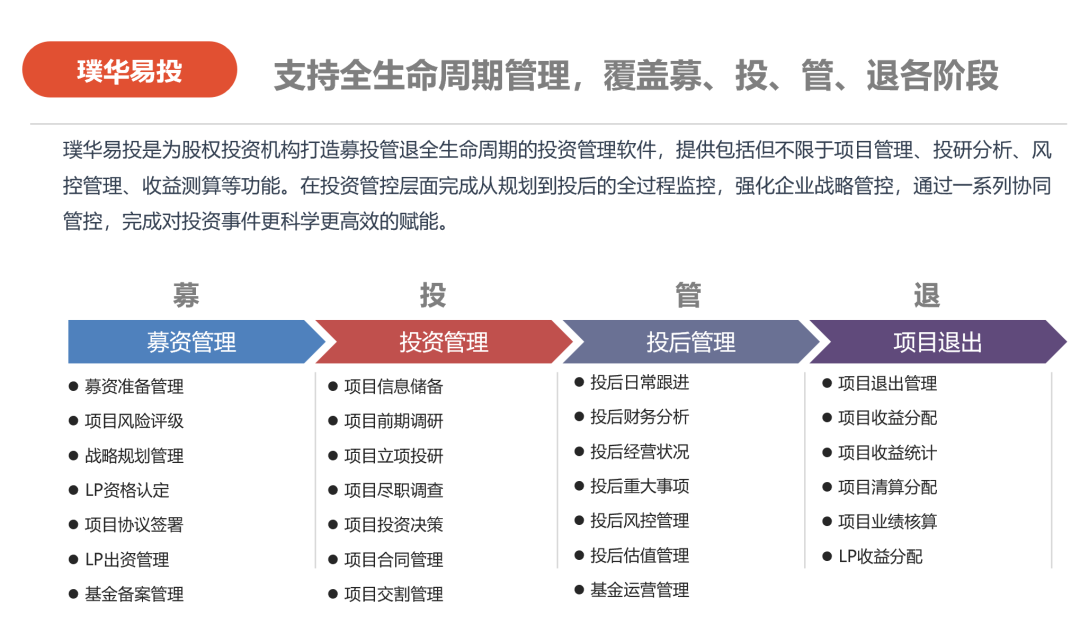 政府引导基金管理平台,携手政府成就资本与产业的“双向奔赴”!