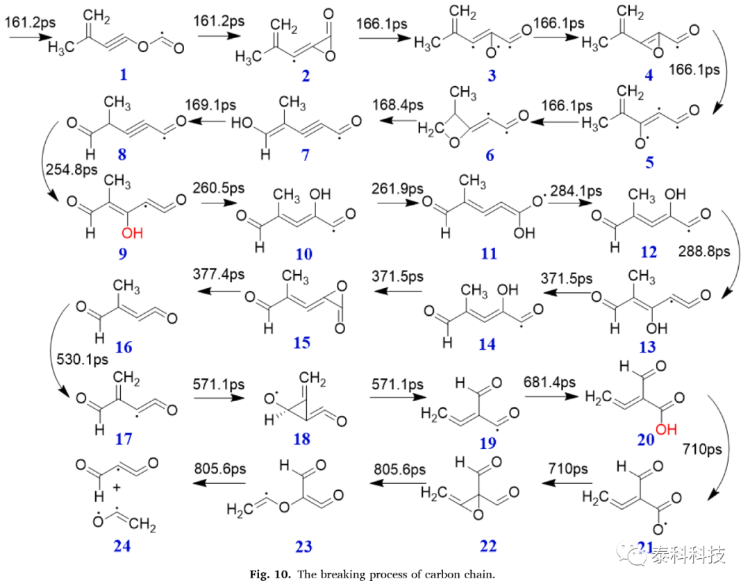 【Materials Studio应用实例】ReaxFF反应分子动力学模拟超临界水中阿莫西林分解机理