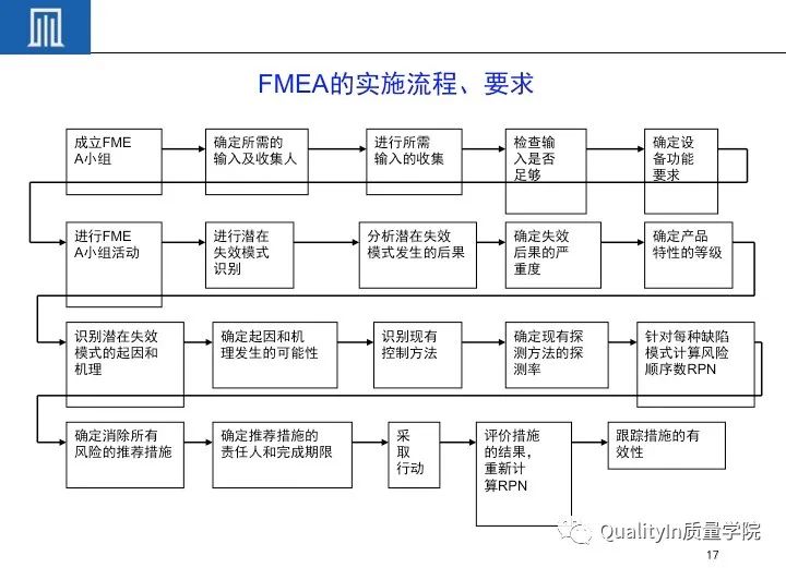 一文读懂设备工装FMEA(培训教材)!