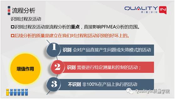 你们的PFMEA做的对吗?【QualityIn质量学院】