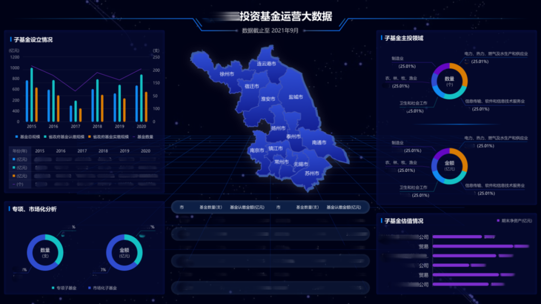 政府引导基金管理平台,携手政府成就资本与产业的“双向奔赴”!