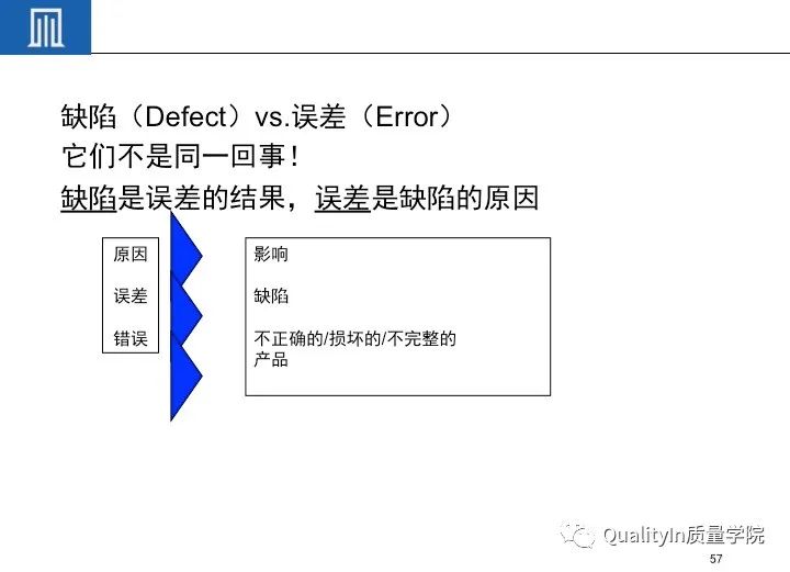 一文读懂设备工装FMEA(培训教材)!