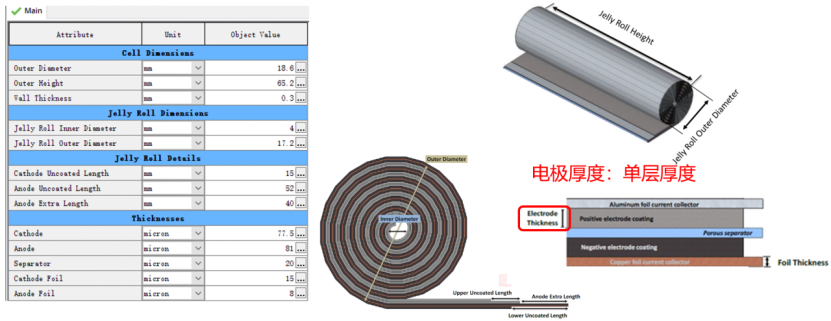 GT-Autolion中锂电池电化学模型与等效电路模型的建立和验证