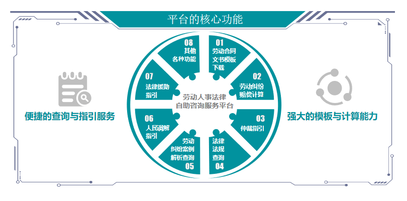 切切实实解决实际问题，方正璞华劳动人事法律自助咨询服务平台在实践中走在前列