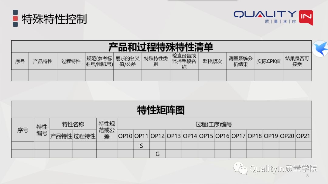 图纸、FMEA、特殊特性清单之间的关系！