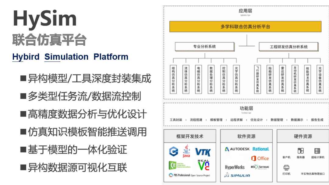 多学科联合仿真系统|突围多学科联合仿真困境，助力工业数字化转型