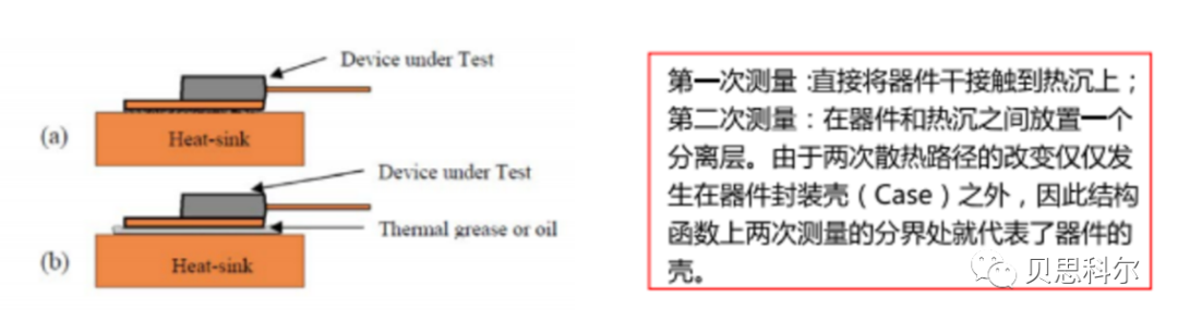 T3Ster结构函数应用-双界面分离法测试RθJC(θJC)
