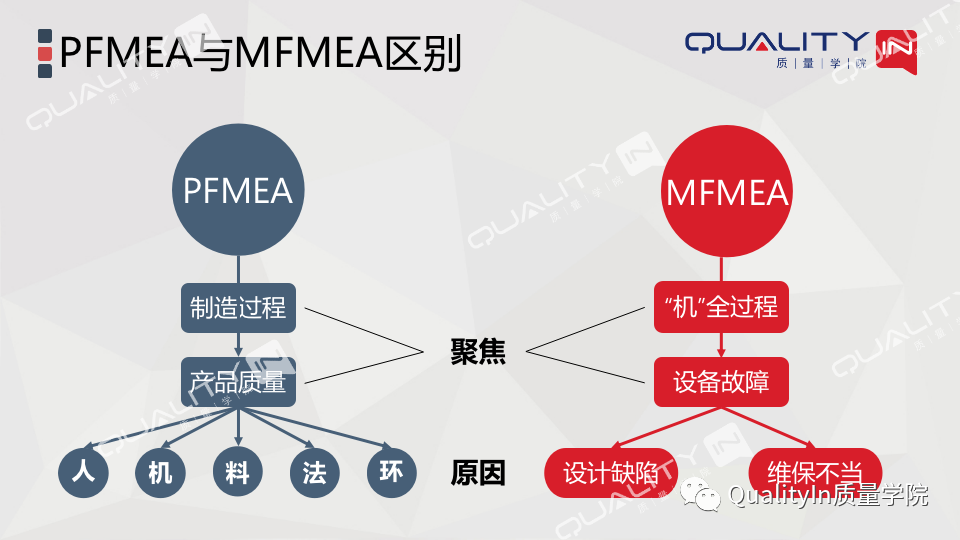 一流工厂时时维护设备，三流工厂天天维修设备，你的工厂呢？