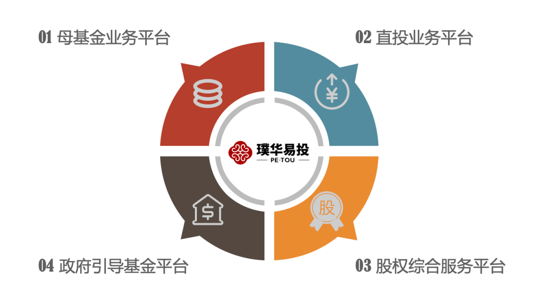 政府引导基金管理平台,携手政府成就资本与产业的“双向奔赴”!