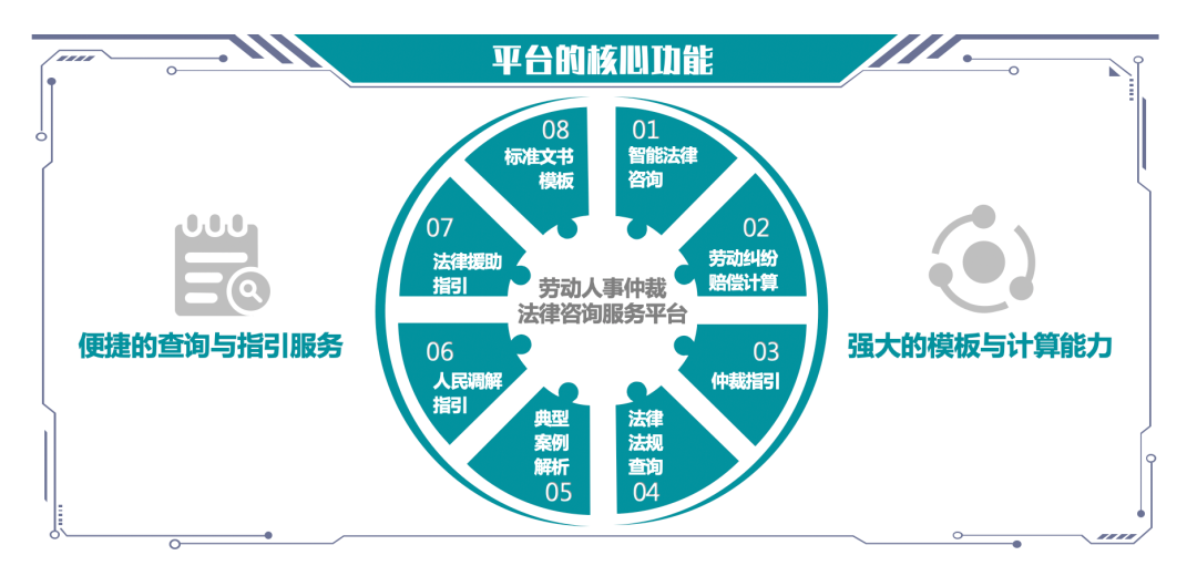 打通法律服务群众“最后一公里”,方正璞华劳动人事法律自助咨询服务平台频获“点赞”