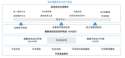 银河麒麟桌面操作系统v10怎么操作？