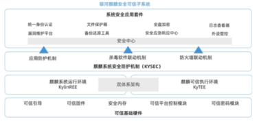 银河麒麟桌面操作系统v10怎么操作？