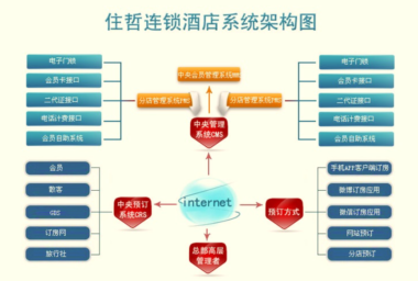 住哲客房管家pms软件特性