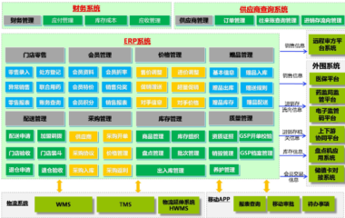 海典连锁医药管理软件H1-ERP 软件详细介绍
