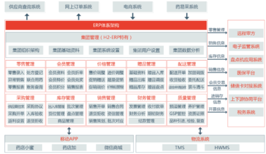 海典H2ERP“数据诊断”功能，助力门店搞笑工作