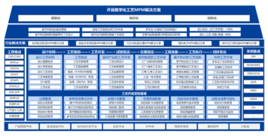 开目工艺过程管理解决方案 KMMPM/CAPP的项目案例