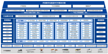开目数字化制造运营管理系统 KMMOM/MES 案例分享