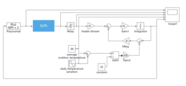 Allegro PSpice System Option是什么软件