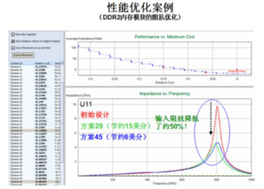 Sigrity OptimizePI 软件详细介绍
