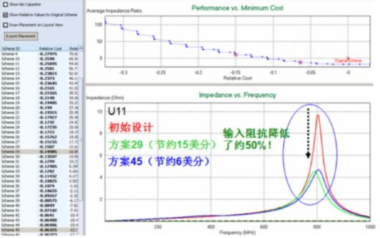 Sigrity OptimizePI是什么软件