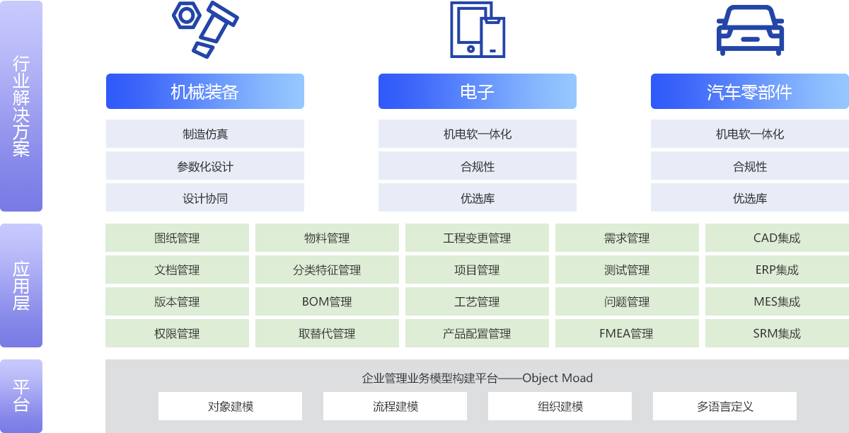 鼎捷PLM助推中国制造业升级换代