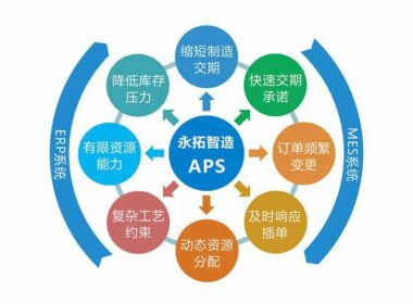 永拓家具APS排程系统的优势