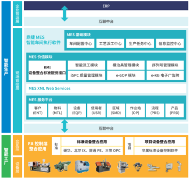 MES方案到底如何选型