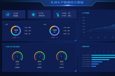 2023生产企业智造转型，看准这几点趋势