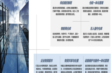 英诺森供应链一体化平台解析