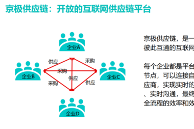 安达发|深入了解什么是SRM供应链管理!