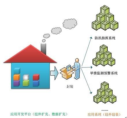 超图水利空间信息共享服务平台