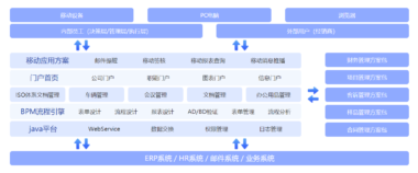 业务流程管理（BPM）简述