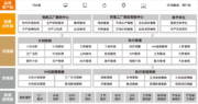 盘古MES质量管理软件