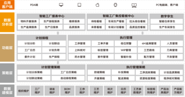 盘古MES质量管理软件