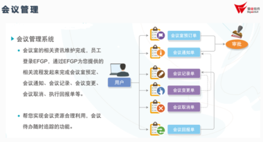 鼎捷BPM助力打破部门“数据孤岛”，优化企业流程