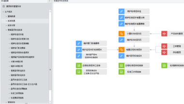 鼎捷ERP-E10管理软件成本管理功能介绍