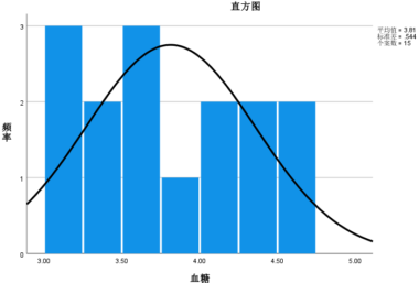 IBM SPSS Statistics频数分析教学