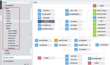 鼎捷ERP-E10管理软件设备管理功能介绍-