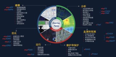 ETAP 电力系统分析计算应用软件：提升电力系统设计与管理效率的利器