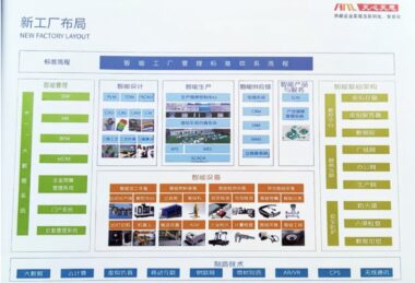 AI-WMS智能仓储管理系统 详细介绍
