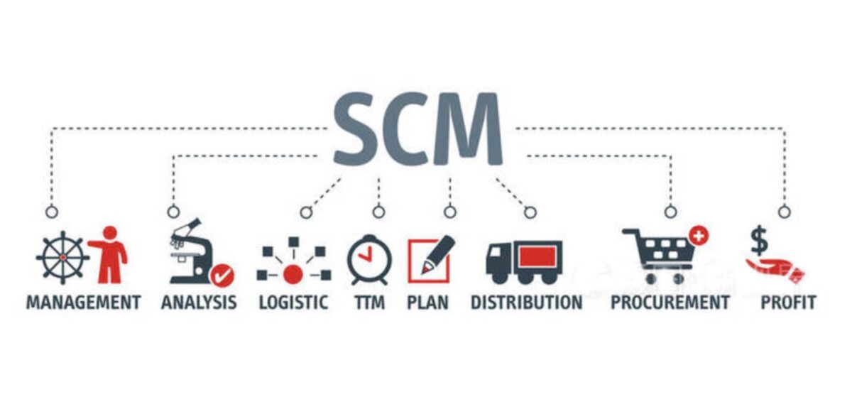 ONLINE SCM 管理系统 详细介绍