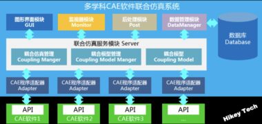 MSIMS多学科CAE软件耦合仿真系统：实现全面多学科仿真的一体化解决方案
