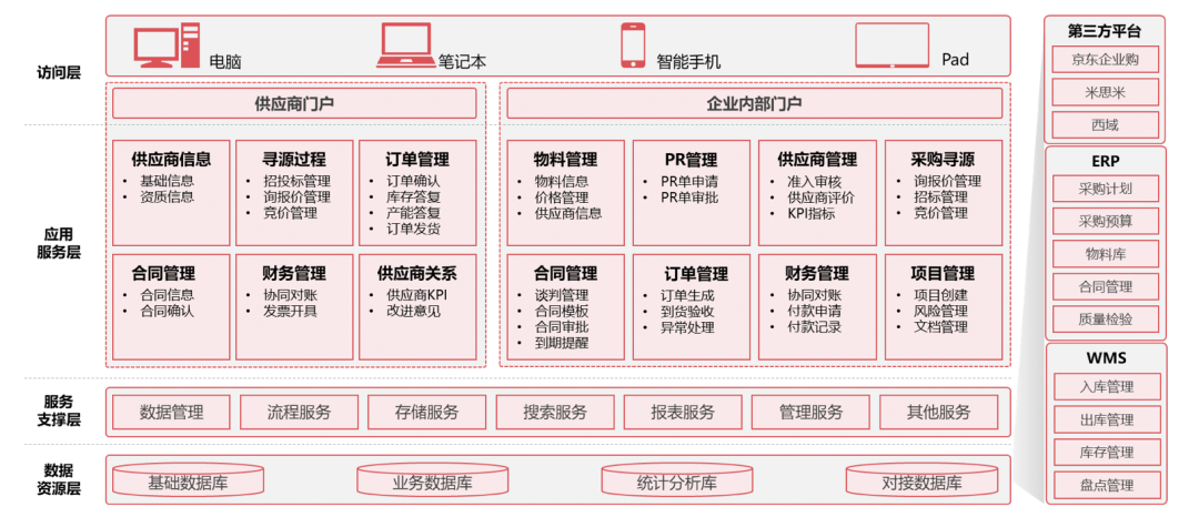 方正璞华助力理想汽车实现采购供应链数字化转型