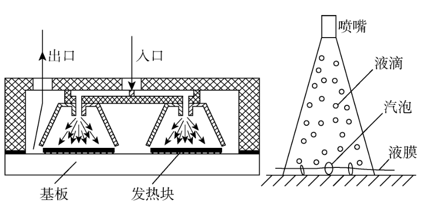 【分享】IGBT 功率模块热管理研究