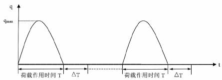 专业论文 | ABAQUS冻土路基的温度-水分-变形多场耦合分析