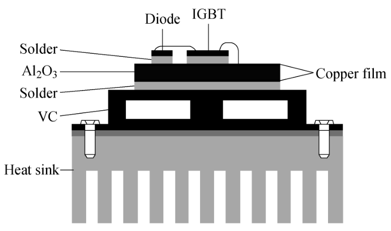 【分享】IGBT 功率模块热管理研究