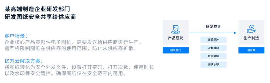 4招搞定,杜绝办公信息泄露!